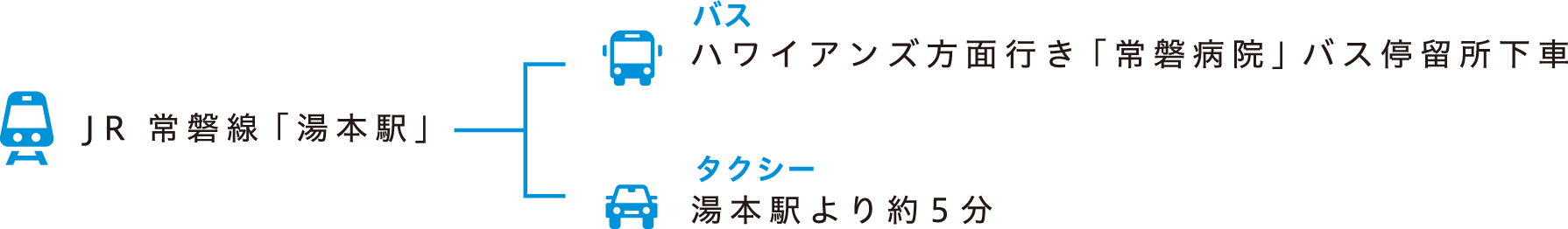 JR 常磐線「湯本駅」～バス：ハワイアンズ方面行き「常磐病院」バス停留所下車、タクシー：湯本駅より約5分