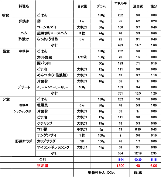 飲み物 改善 尿 蛋白