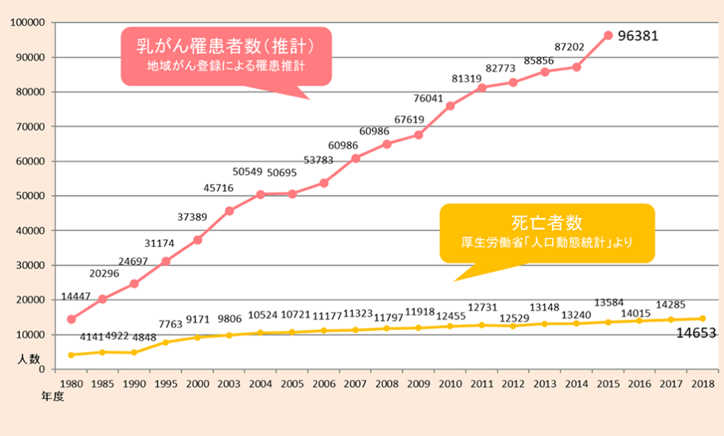 「人口動態統計によるがん死亡データ（1980年〜2017年）」出典：国立がん研究センター