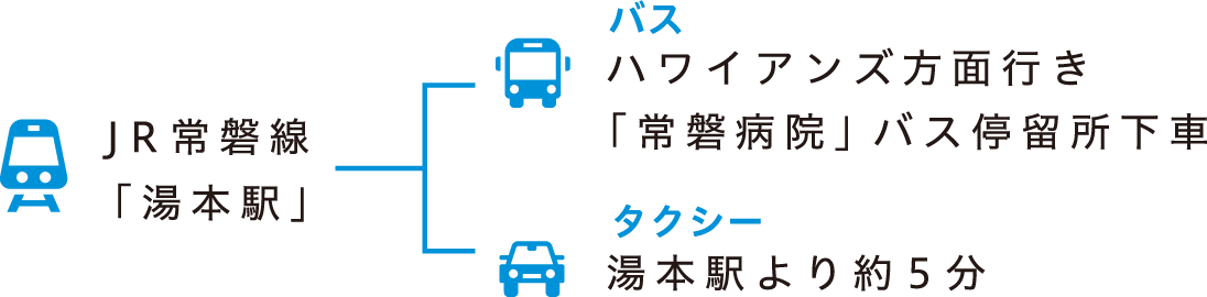 交通アクセス 当院について 常磐病院 ときわ会グループ