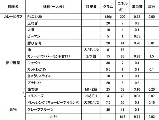 カレーピラフ 材料 栄養