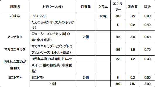 特に簡単メニュー 材料 栄養