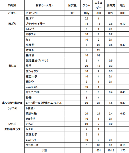 ちょっと頑張ったメニュー 材料 栄養